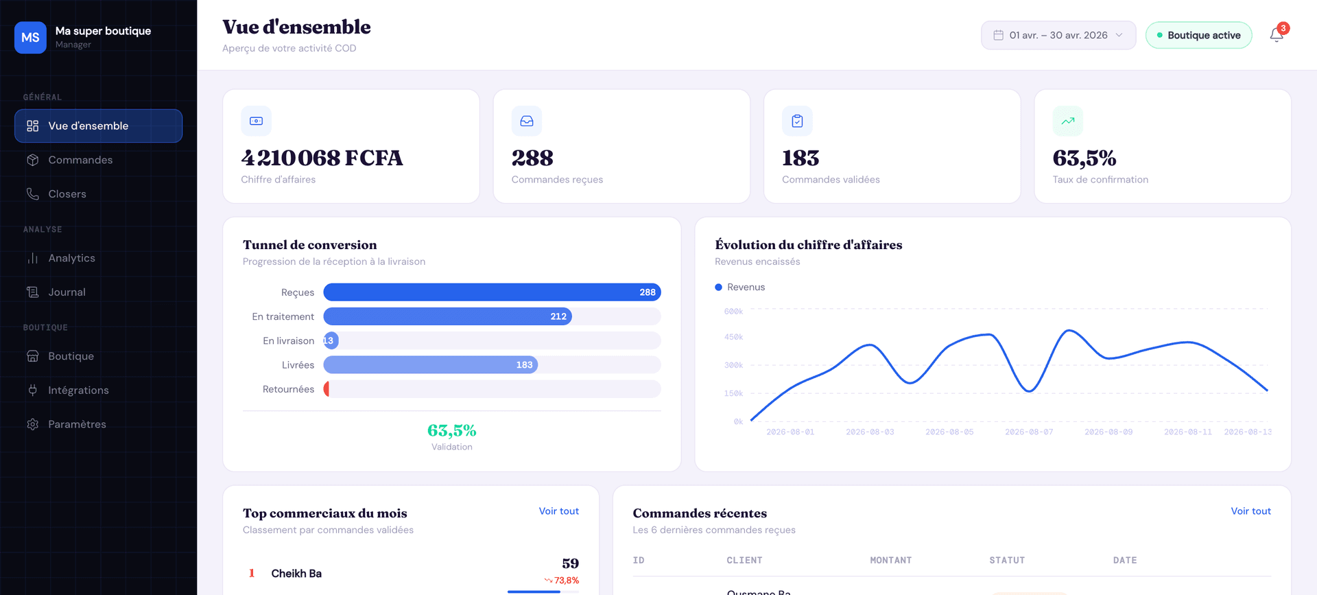 Dashboard Klarioo complet